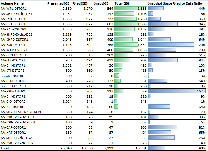 Nimble Storage Efficientcy Nimble Storage Efficientcy